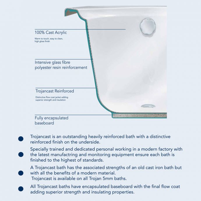 Trojan Cascade D/E Double Ended Reinforced Bath 1800 x 800mm