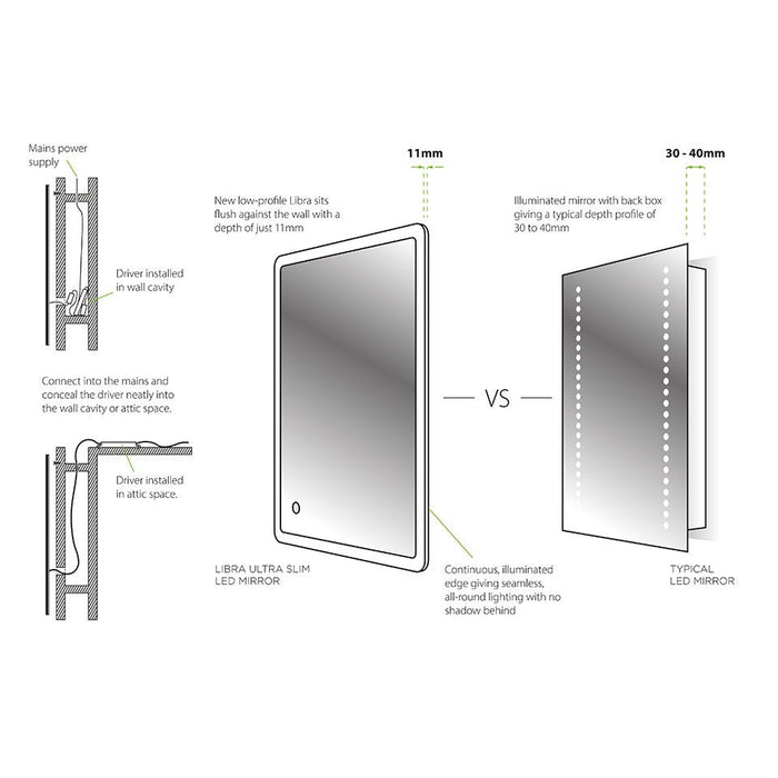 Sensio Libra 500x390mm Ultra Slim Mirror